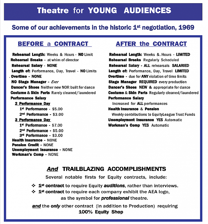 CompareBefore & After TYA